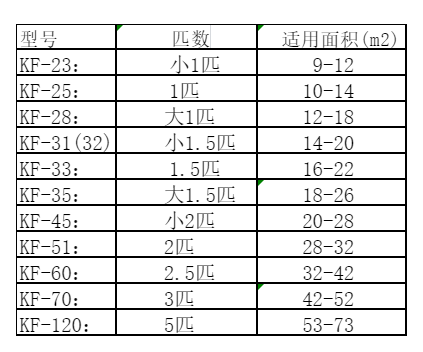 淮安空调维修