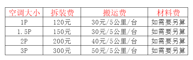 淮安空调移机及费用电话在哪里找
